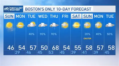 Unveiling the 10-Day Boston Weather Forecast: AccuWeather's Hourly Insights