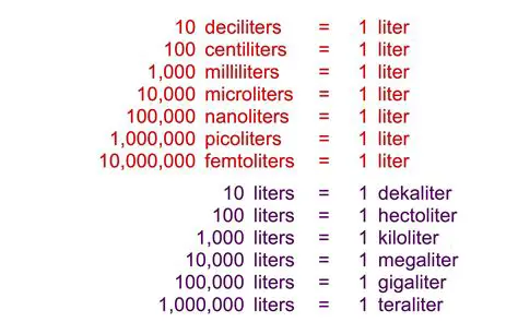 1000 Liters in Different Units
