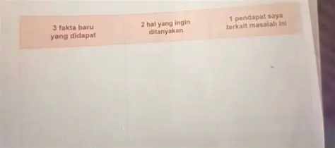 2 Hal yang Ingin Ditanyakan