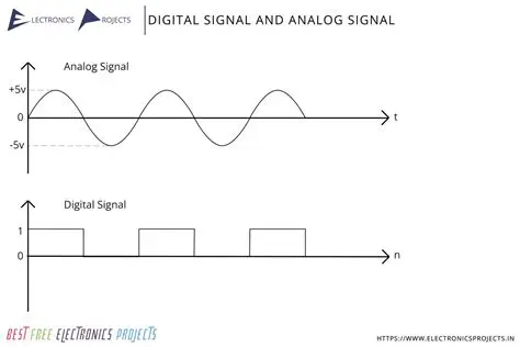 2 Oscillators with Analogue types waveforms and tuned percussion waveforms