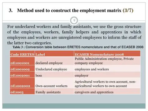 2006 National Employment Matrix Code and Title
