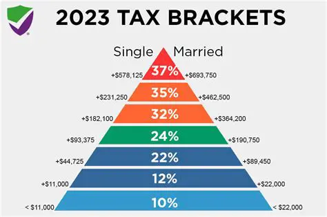 2013 Tax Brackets for Single Taxpayers
