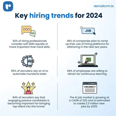 Navigating the 2022 New Job Landscape: Trends, Opportunities, and Strategies for Success