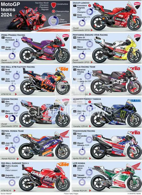 Unlocking the Thrill: Your Ultimate Guide to 2024 MotoGP World Championship Videos