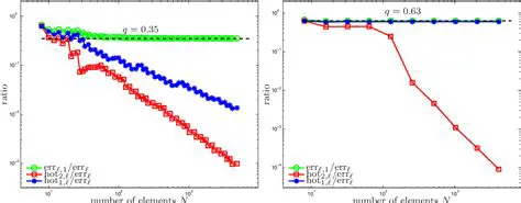2D Boundary Element Method