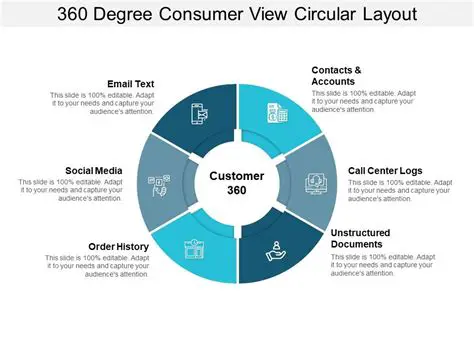 360-Degree Marketing: A Comprehensive Guide to Engaging Your Audience
