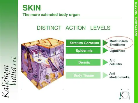 50 Challenging Action Levels