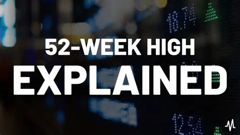 52 Week High and Low Analysis