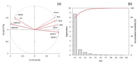 8 Independent Spectral Synths