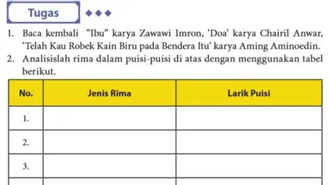 8 Rima dalam Bahasa Indonesia