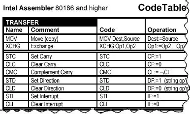 80x86 Assembler and Disassembler