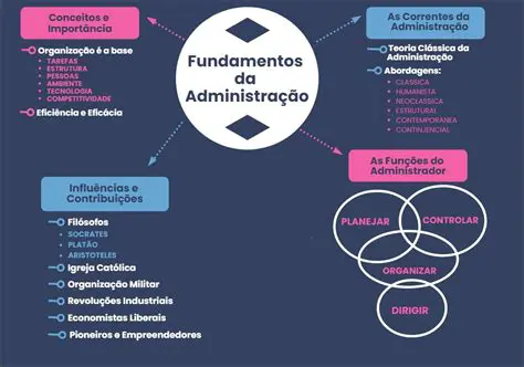 A Abordagem Moderna do Comportamento do Consumidor
