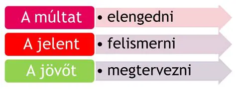 A BBC: Múlt, Jelen és Jövő – Egy Globális Közszolgálati Médiaóriás