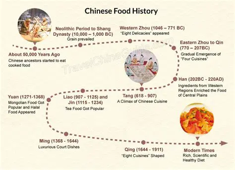 A Brief History of Chinese Cuisine