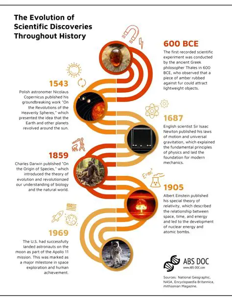 A Brief History of ESP Research