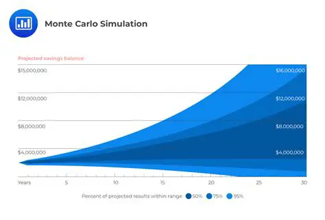 A Brief History of Monte Carlo Simulation