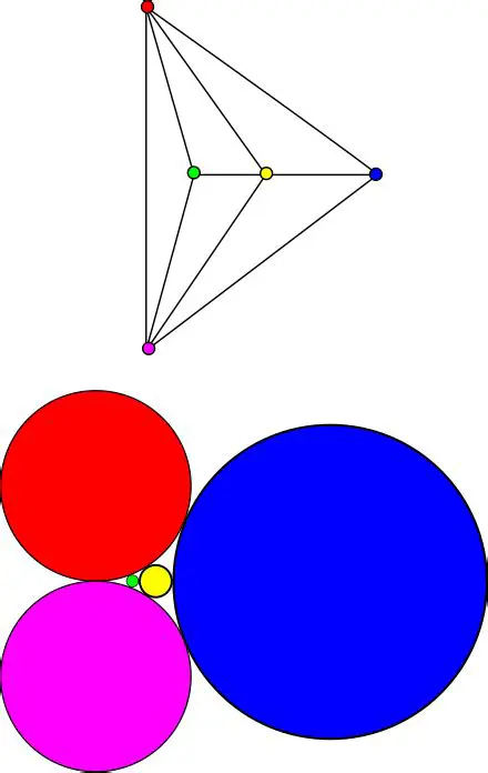 A Brief History of the Circle Packing Theorem