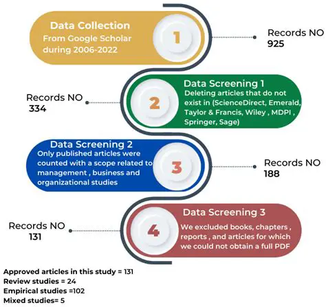 A Comprehensive Review of the Dashboard