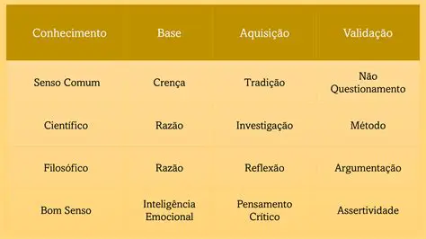 A Conhecimento dos Personagens Principais