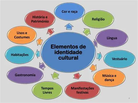 A Cultura como um Elemento Social