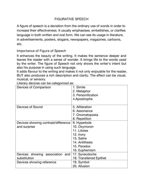 A Description of Figure of Speech in Selected Songs from Coldplay