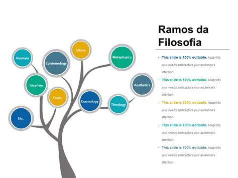A Desenvolvimento da Filosofia