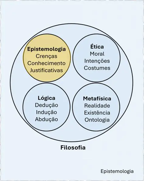 A epistemologia e a teoria do conhecimento