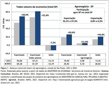 A Era da Economia do Conhecimento