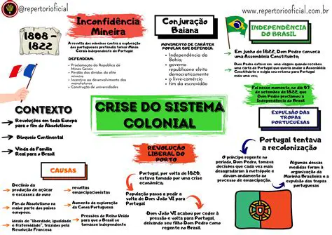 A Era Feudal e a Crise do Sistema