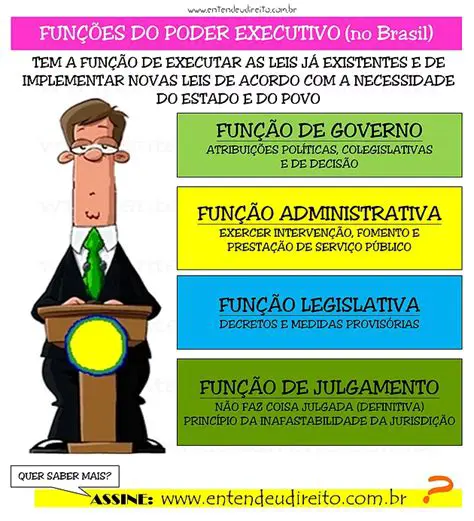 A Estrutura do Poder Executivo