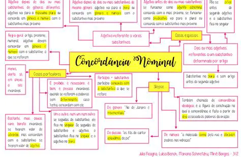 A Estrutura Nominal da Frase