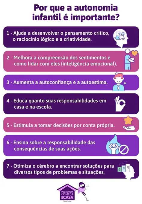 A falta de autonomia e criatividade