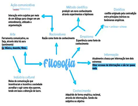 A Filosofia da Palavra Chave Infinita