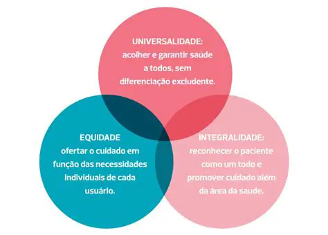 A Ideia de Neutralidade e Universalidade