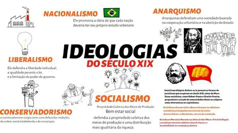 A Ideologia como um Fator de Conflito