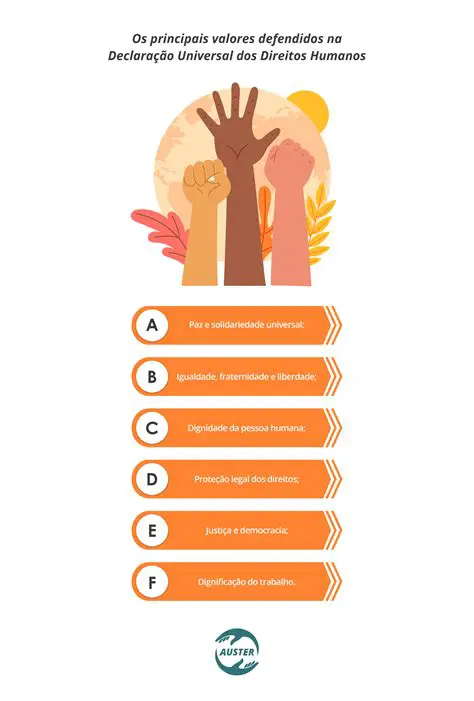 A Igualdade como um Direito Humano