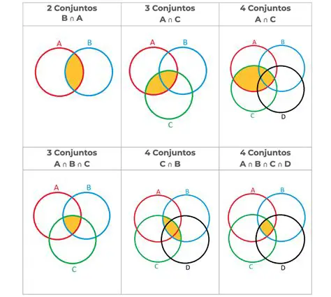 A Infinitude dos Conjuntos