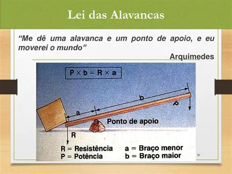 A Lei da Alavanca e a Lei do Empuxo