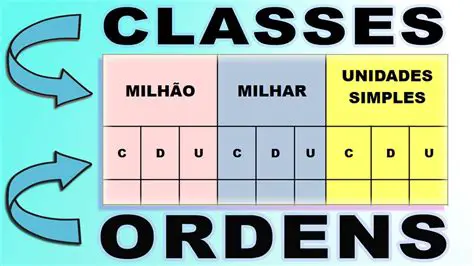 A ordem das unidades simples
