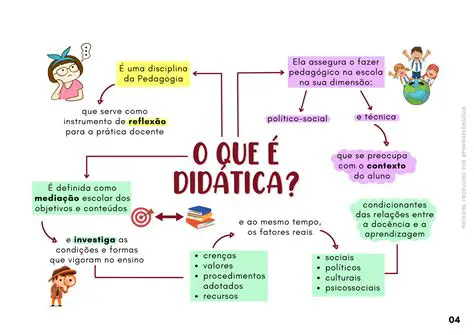 A Pedagogia e a Busca por Respostas