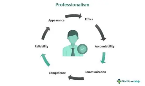 A Person Can Express Their Professionalism Through Various Aspects of Their Work