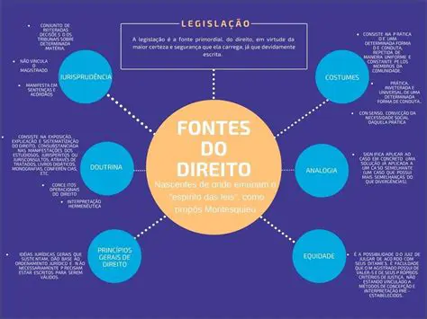 A Primeira Fonte do Direito