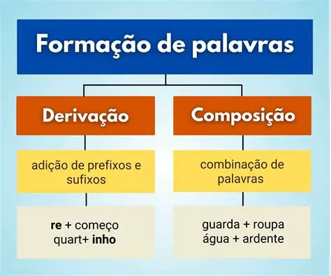 A Quantidade de Vogais em Palavras da Cozinha