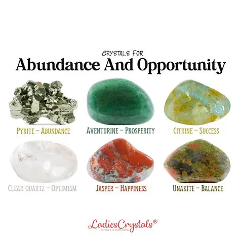 A Region of Abundance and Opportunity
