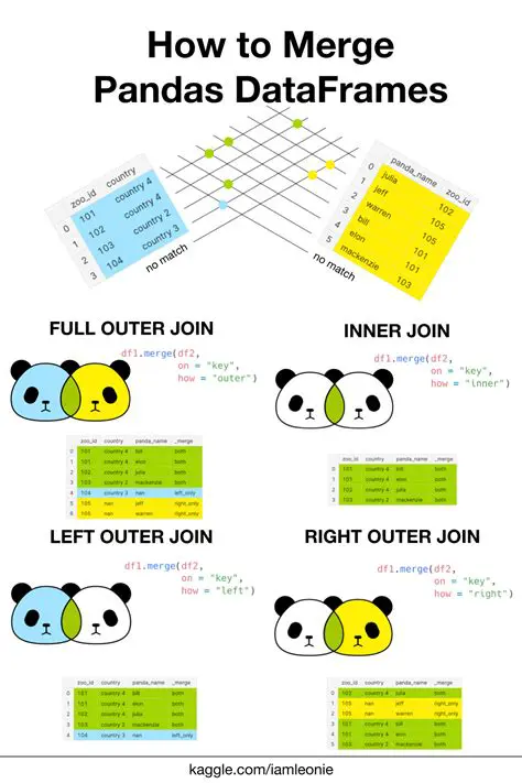 A Similar Discussion in Pandas