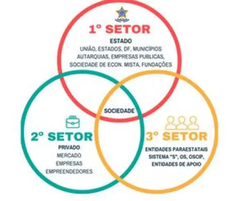 A Sociedade como um Contexto de Aprendizado