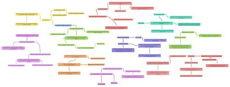 A Sociedade como Um Sistema Complexo