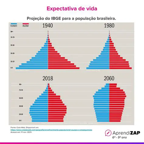 A Sociedade e a Expectativa
