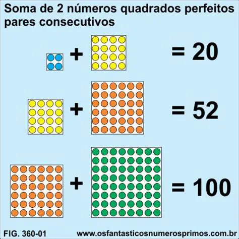 A soma de dois quadrados perfeitos