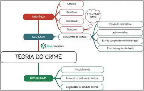 A Teoria do Crime e o Caso de Amaro